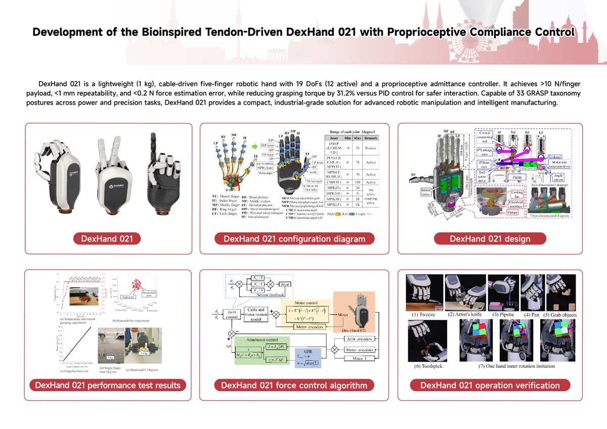 dexrobotchannel's tweet photo. We are delighted to be presenting our poster at @ieee_ras_icra — Development of the Bioinspired Tendon-Driven DexHand 021 With Proprioceptive Compliance Control.
https://t.co/FhzpHjuEIA
📍 Booth 015: come find our poster, meet our team. 
#ICRA2026 #robotics #dexteroushand https://t.co/9xIz8vGDvo