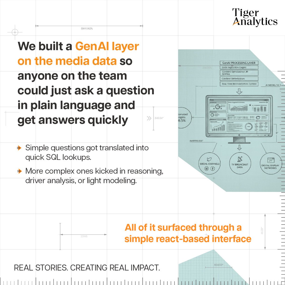TigerAnalytics tweet picture