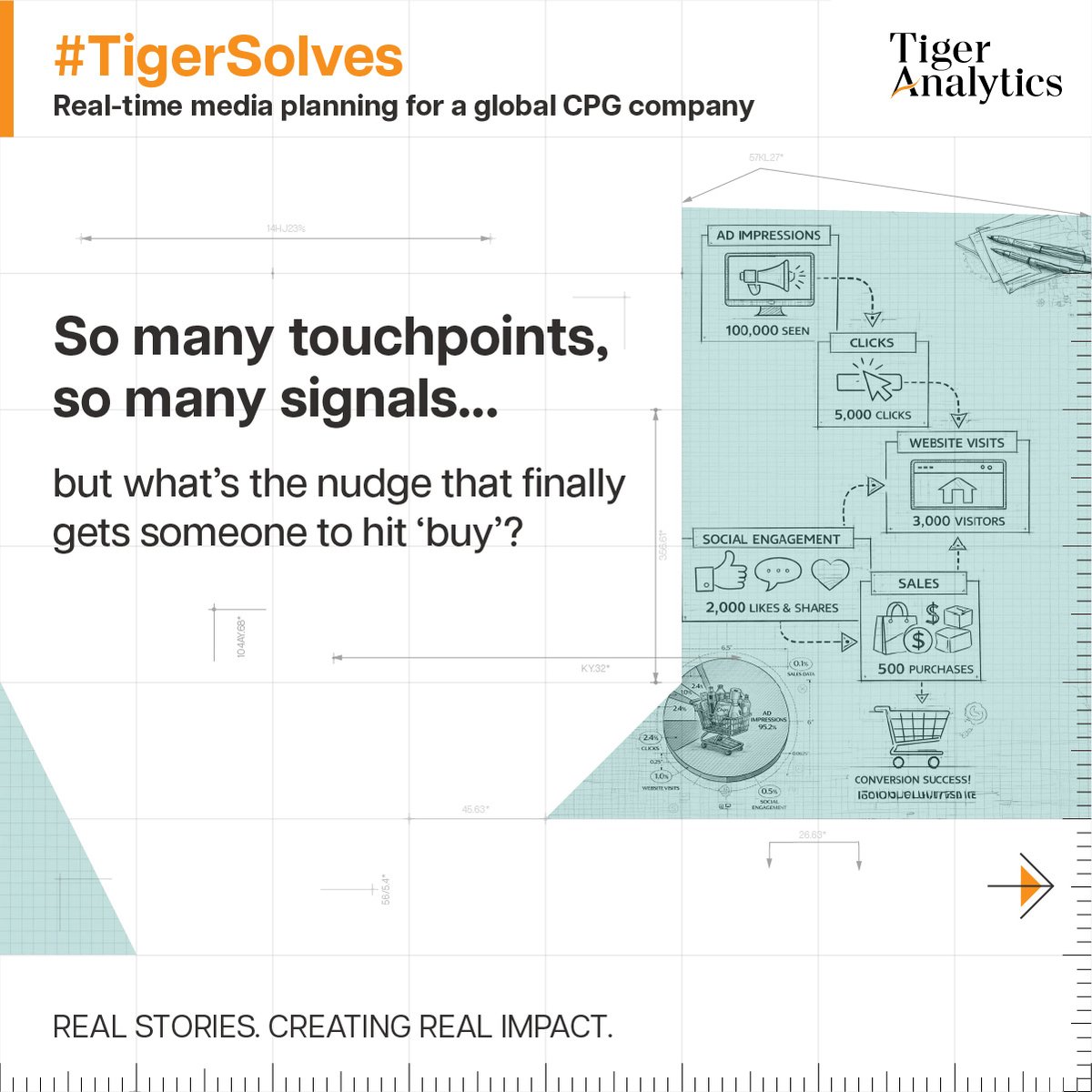 TigerAnalytics tweet picture