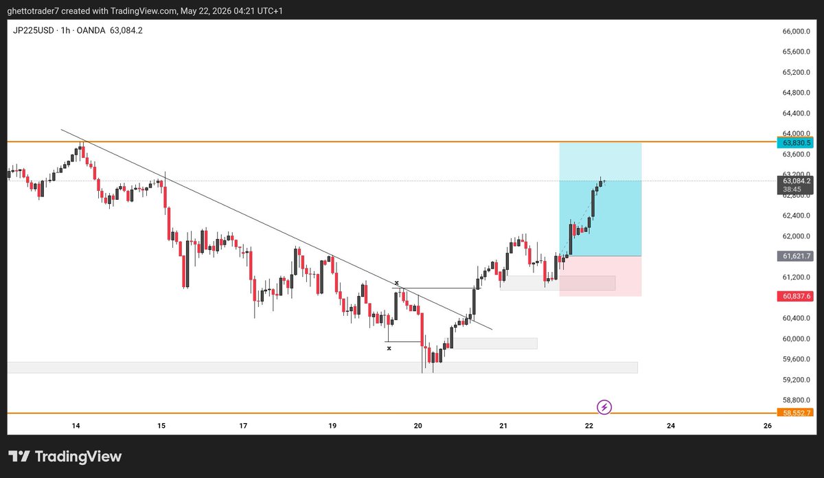 Ghetto_trader's tweet photo. 𝐉𝐏𝐘 𝐜𝐚𝐥𝐥𝐞𝐝 𝐚𝐧𝐝 𝐢 𝐚𝐧𝐬𝐰𝐞𝐫𝐝 
JPY225USD https://t.co/3jGZh4Jdla