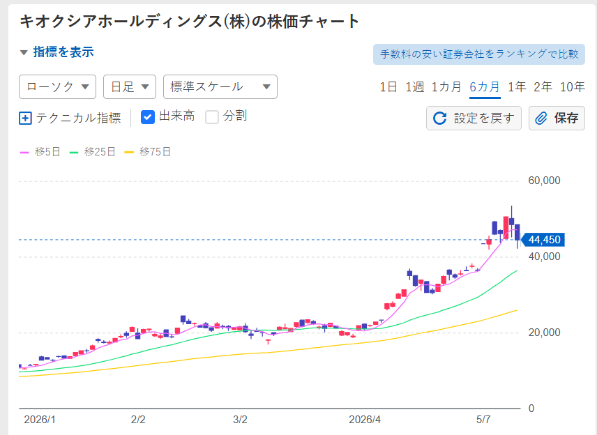 渡辺 直樹 • 日本株10倍狙い tweet media