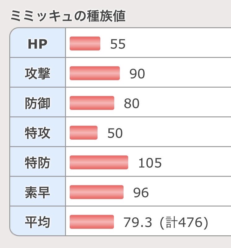 椿 tweet media