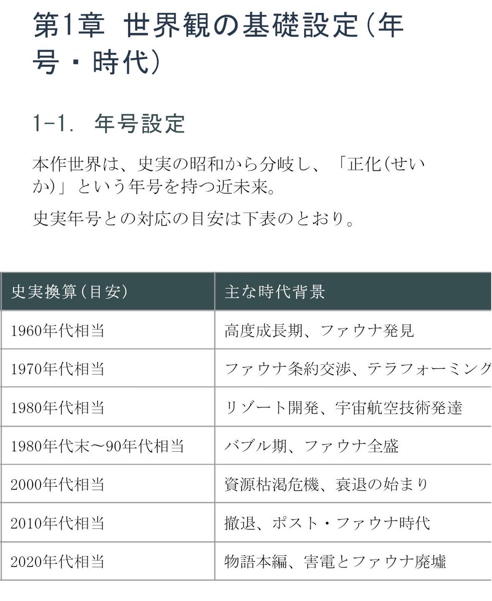jigma4's tweet photo. 設定たたき台。 https://t.co/qXYt1m38lc