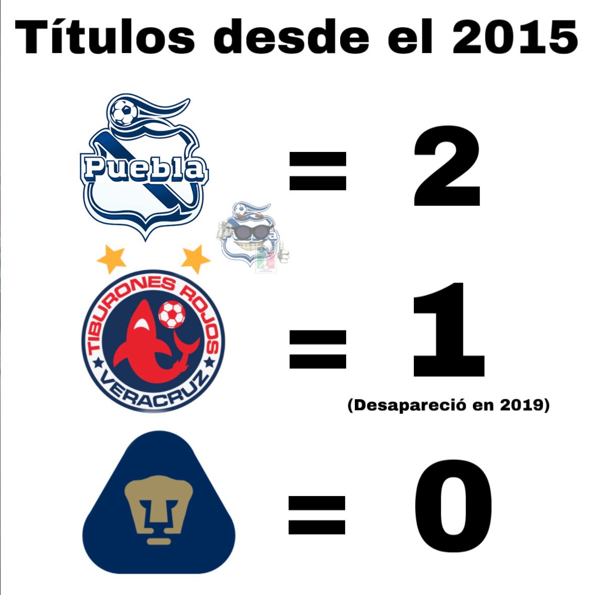 ClubPueblaShit1's tweet photo. Felicidades por la décima a la máquina semen tera https://t.co/SHeQWem8HT