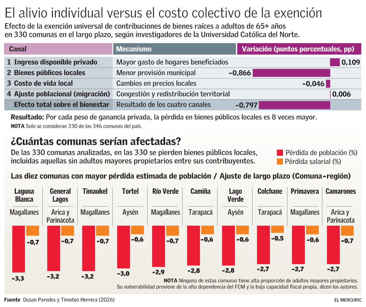 Economía y Negocios tweet media