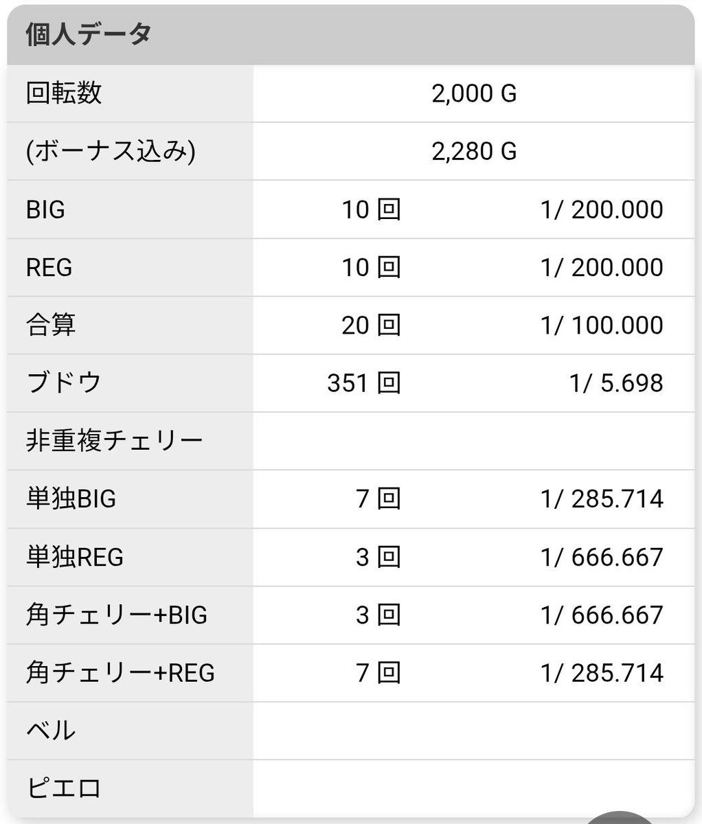 ぶろっこりー tweet media