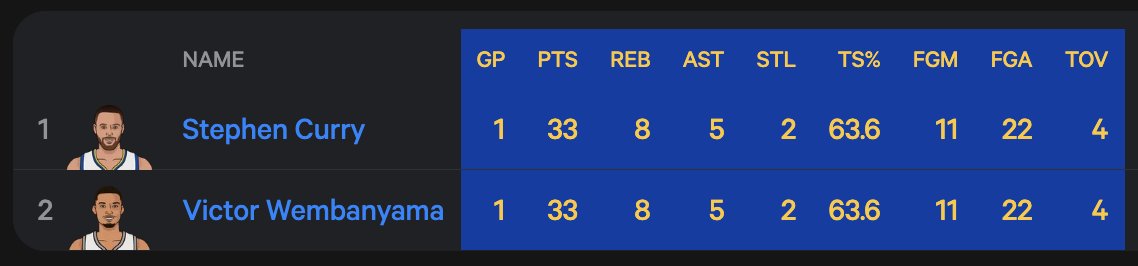 Golden State Hooper tweet media
