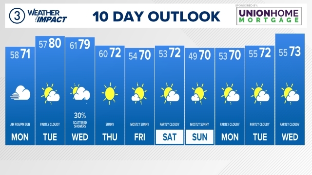 WKYC 3weather tweet media