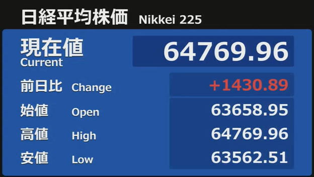 伊藤 悠真◆日本株・急騰日経 tweet media