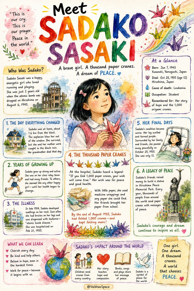 VaibhavSpace's tweet photo. @archeohistories Meet Sadako Sasaki https://t.co/iGMLytAgve