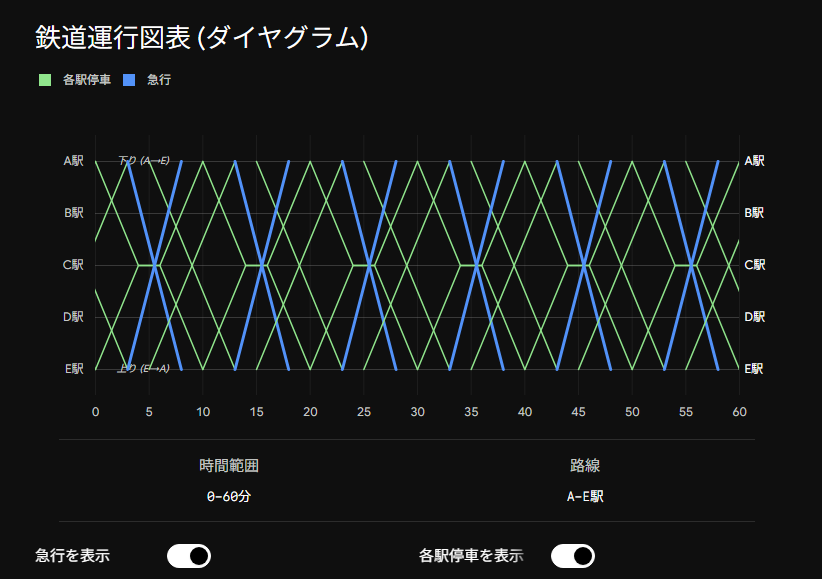 しーさいど@6/7東京ティア東3の10a tweet media