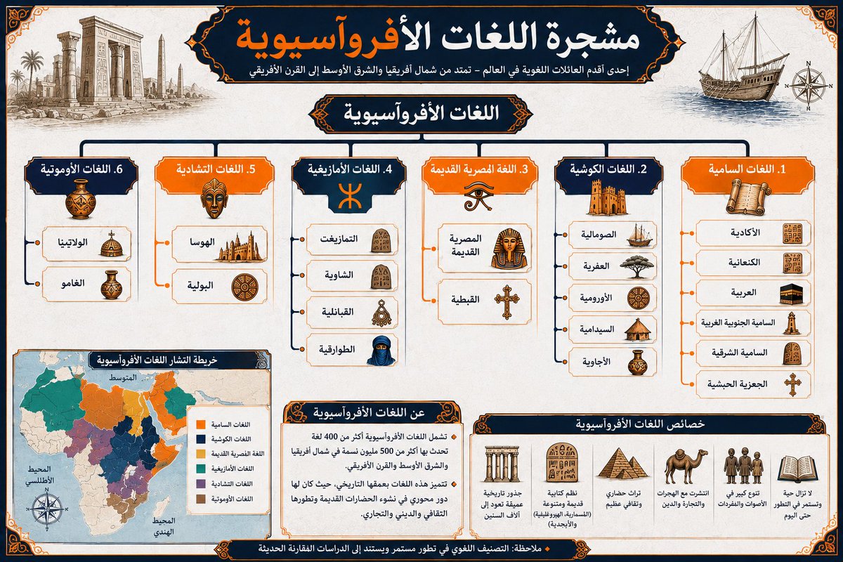 Al-Jabart الجبرت tweet media