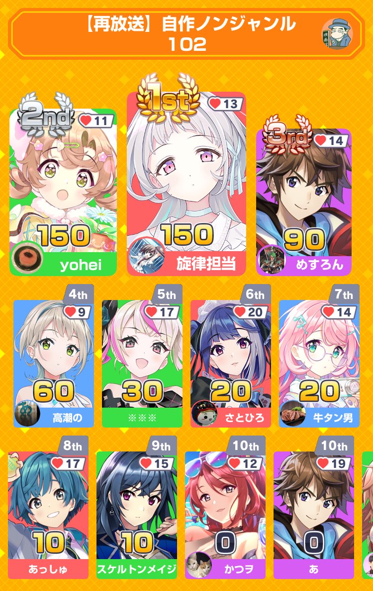高潮の回答者 tweet media