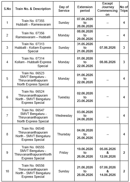 ரெயில் தகவல் | TN Rail Info tweet media
