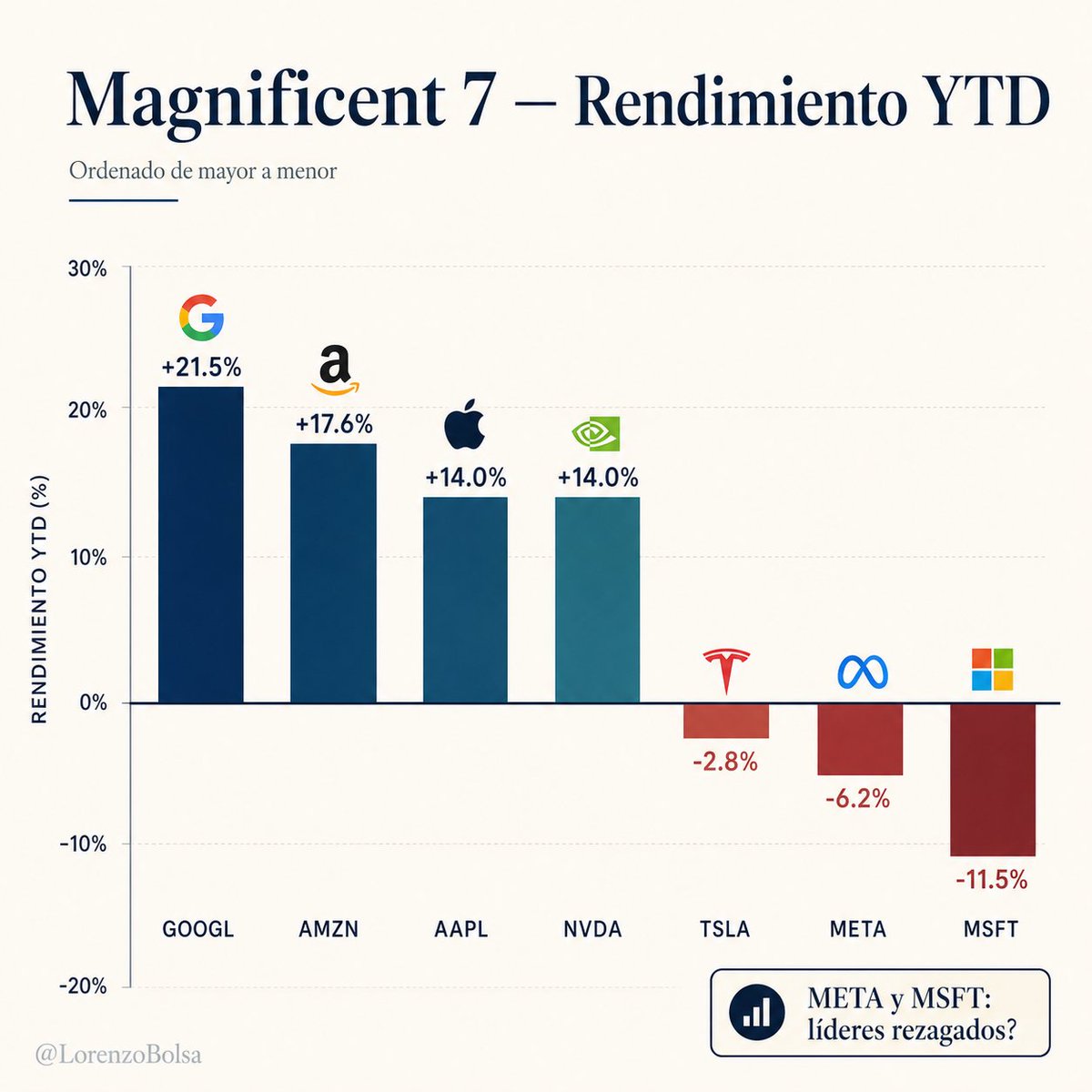 Lorenzo Couget tweet media