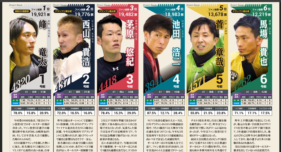 サンスポボートレース tweet media