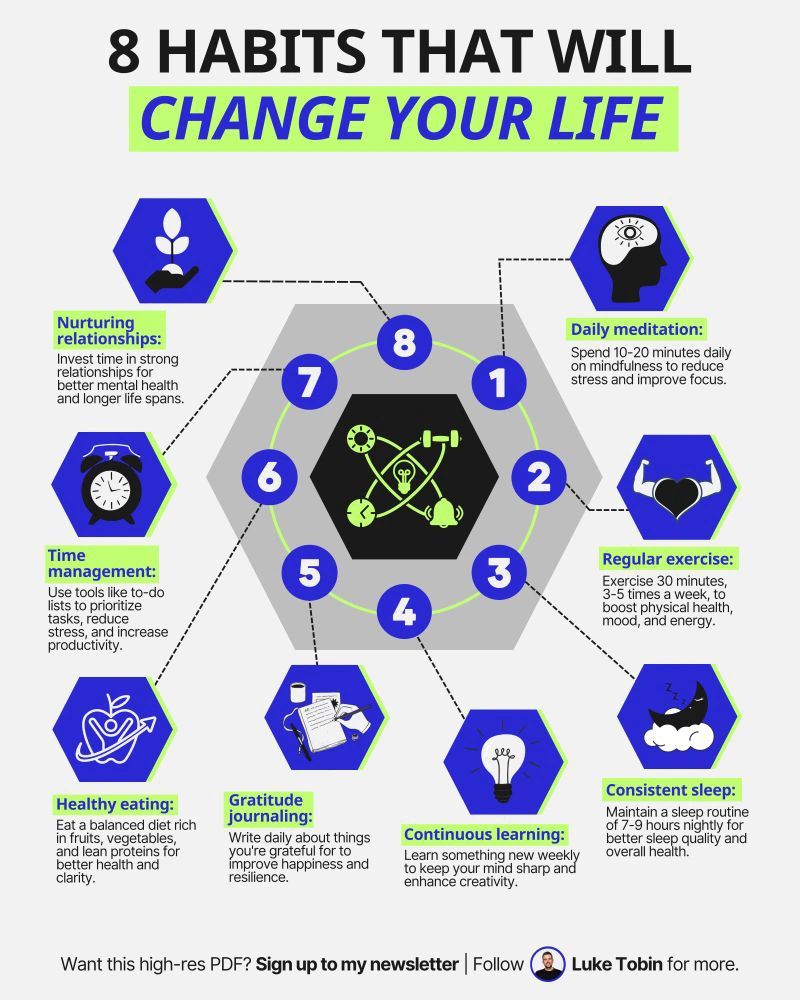 AlwaysKeepL's tweet photo. 8 Habits that will change your life https://t.co/w03ktft8GX