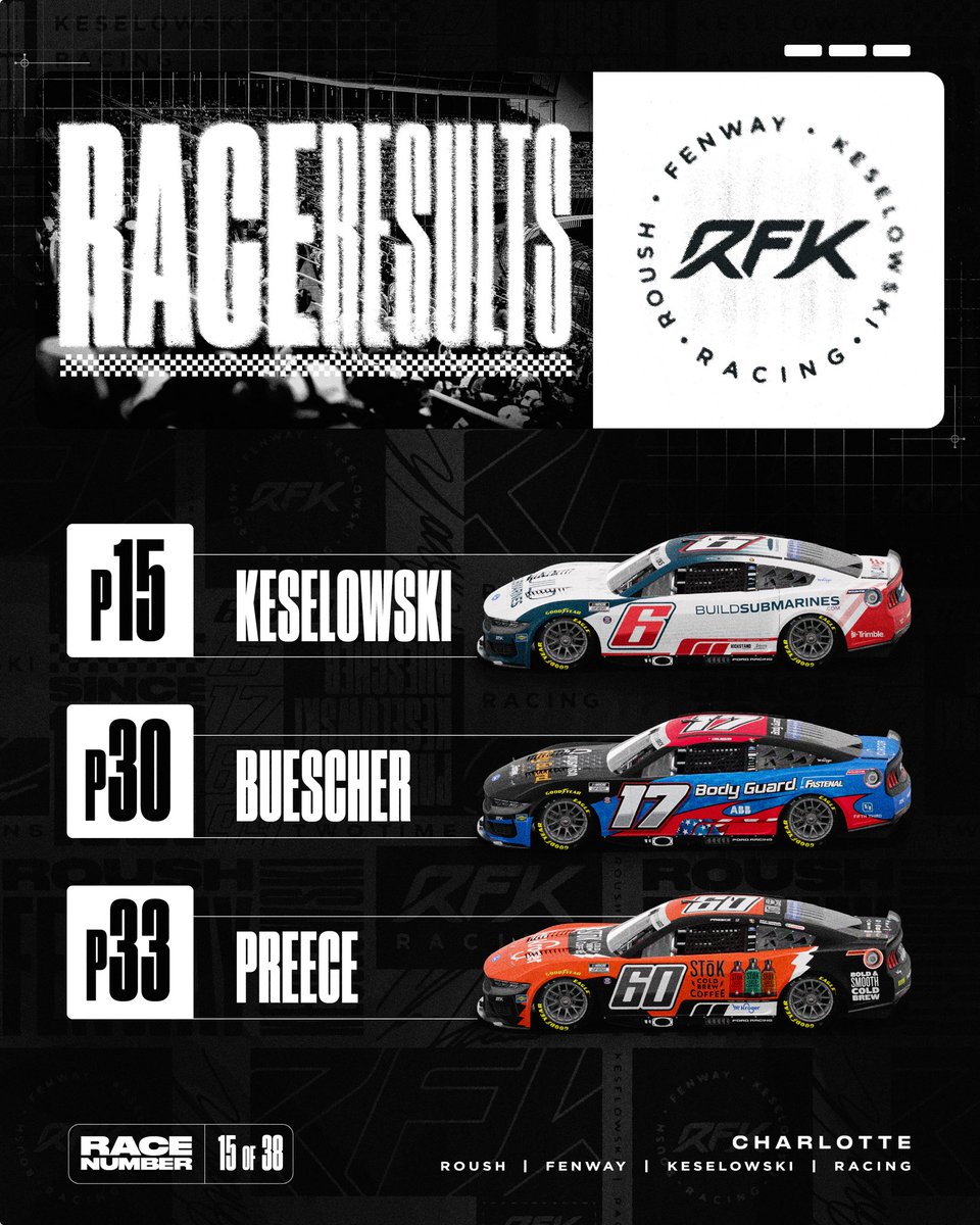 RFK Racing tweet media