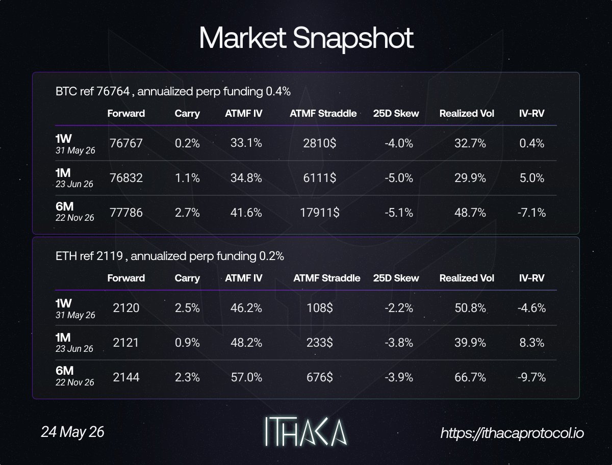 Ithaca Protocol tweet media
