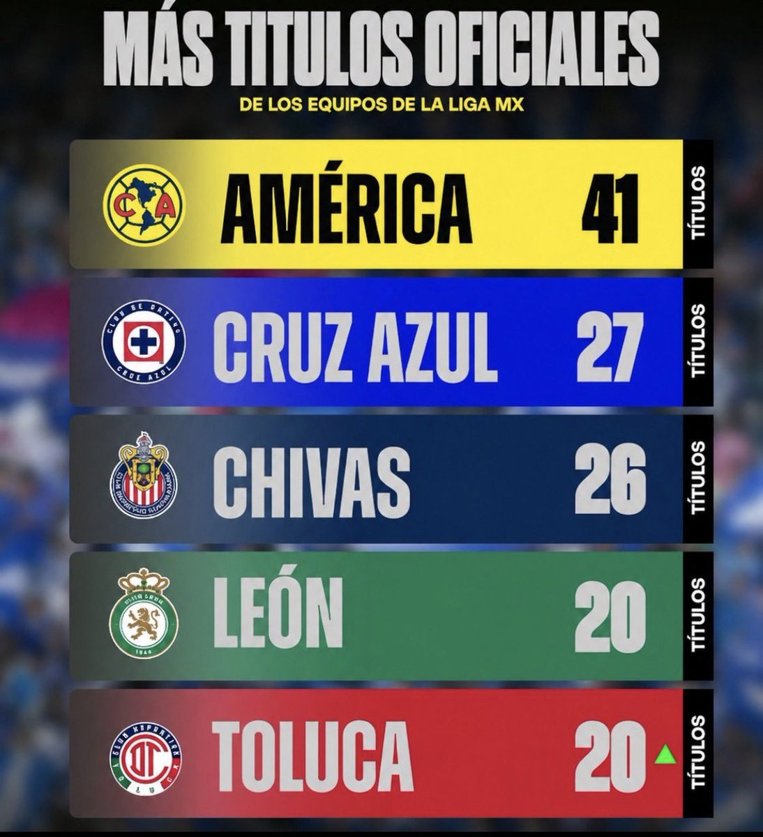 Capitán FC Mundialista 🇲🇽🦅 tweet media