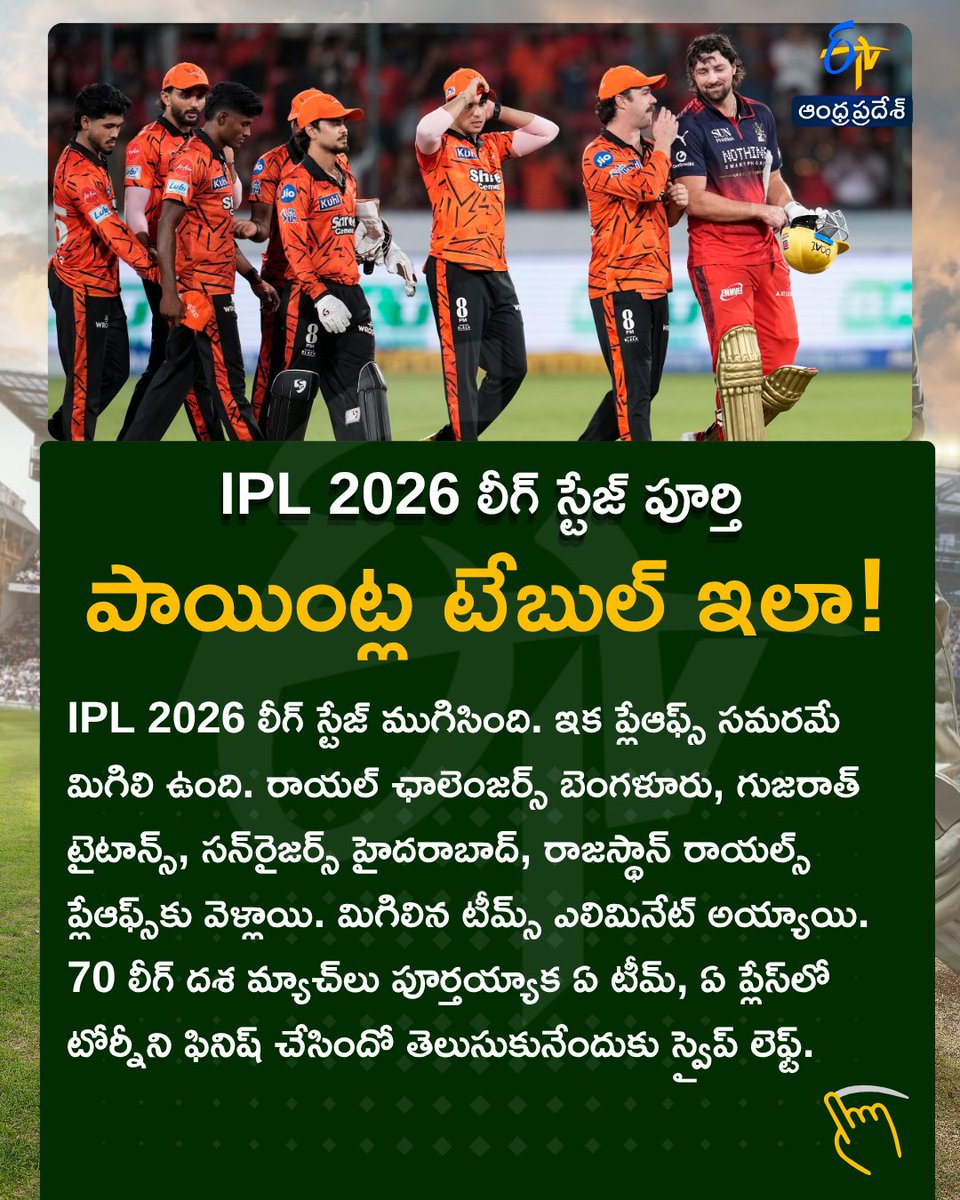 etvandhraprades's tweet photo. IPL 2026 లీగ్ స్టేజ్ పూర్తి.. పాయింట్ల టేబుల్ ఇలా!
#IPL2026 #IPLPointsTable #etvdigital https://t.co/Nl3PF17zKC
