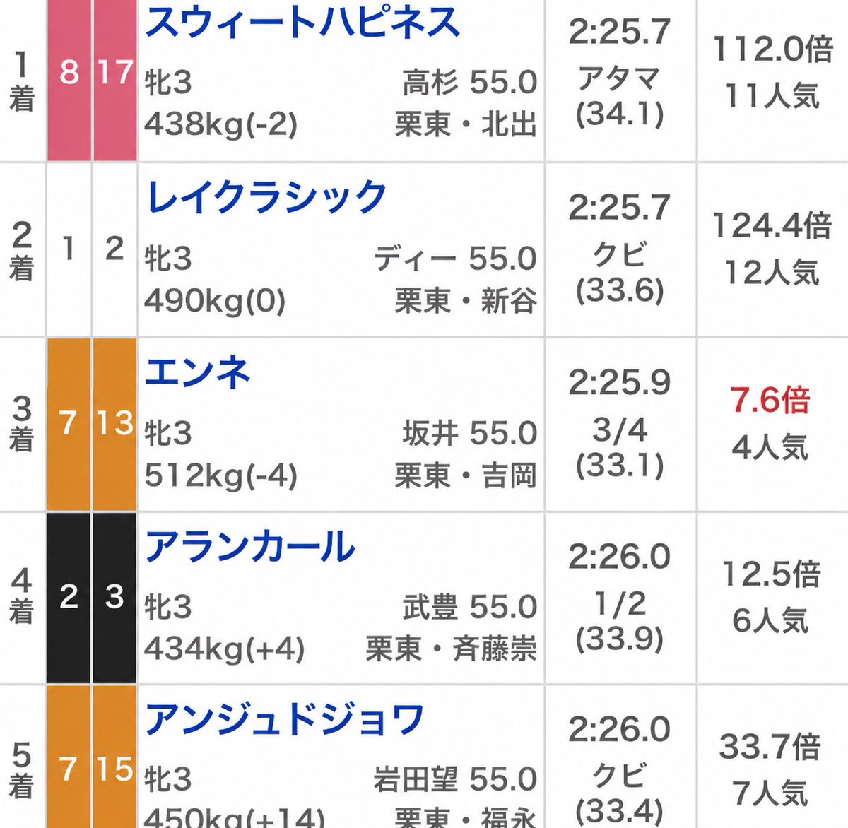 カッパの太郎 tweet media