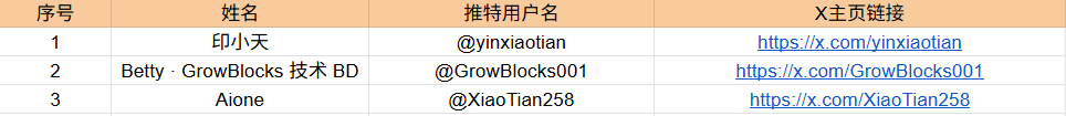 撸哥整顿币圈 tweet media