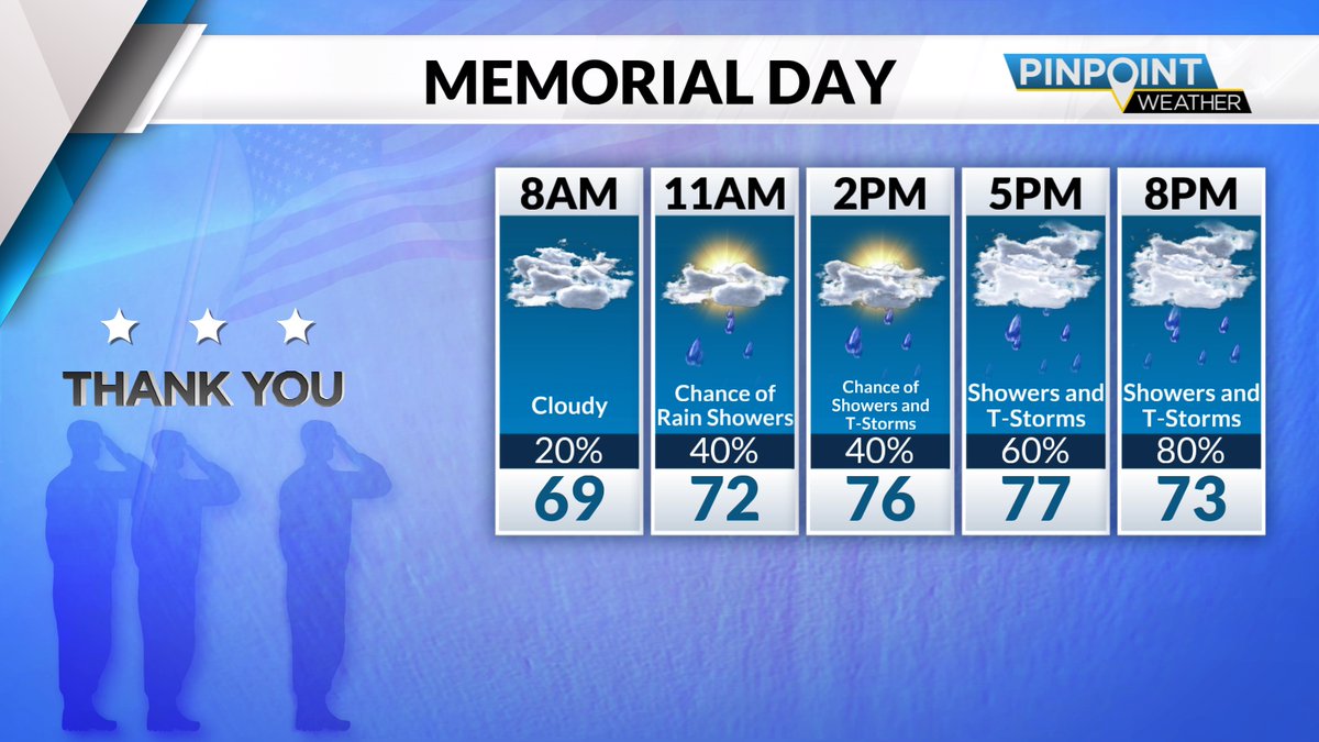 ABrightManWx's tweet photo. Tracking more hit and miss showers and storms for your Memorial Day. https://t.co/lyNEWDbTrj