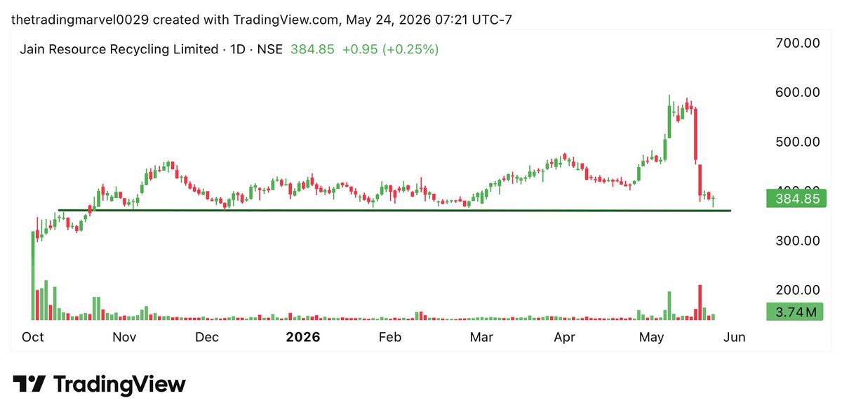 The Trading Marvel tweet media