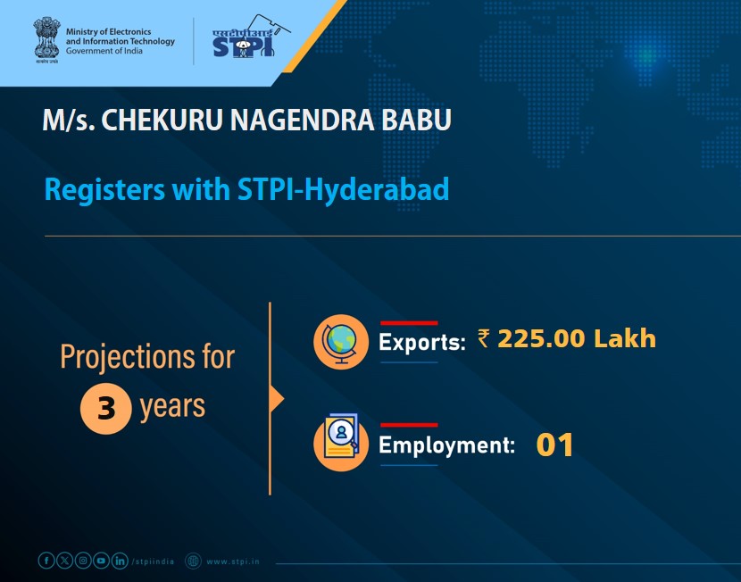 STPIHyderabad's tweet photo. Welcome M/s. CHEKURU NAGENDRA BABU! Looking forward to a successful journey ahead. #GrowWithSTPI #DigitalIndia #STPIINDIA #StartupIndia @AshwiniVaishnaw @JitinPrasada @GoI_MeitY https://t.co/2POgduF6Yt