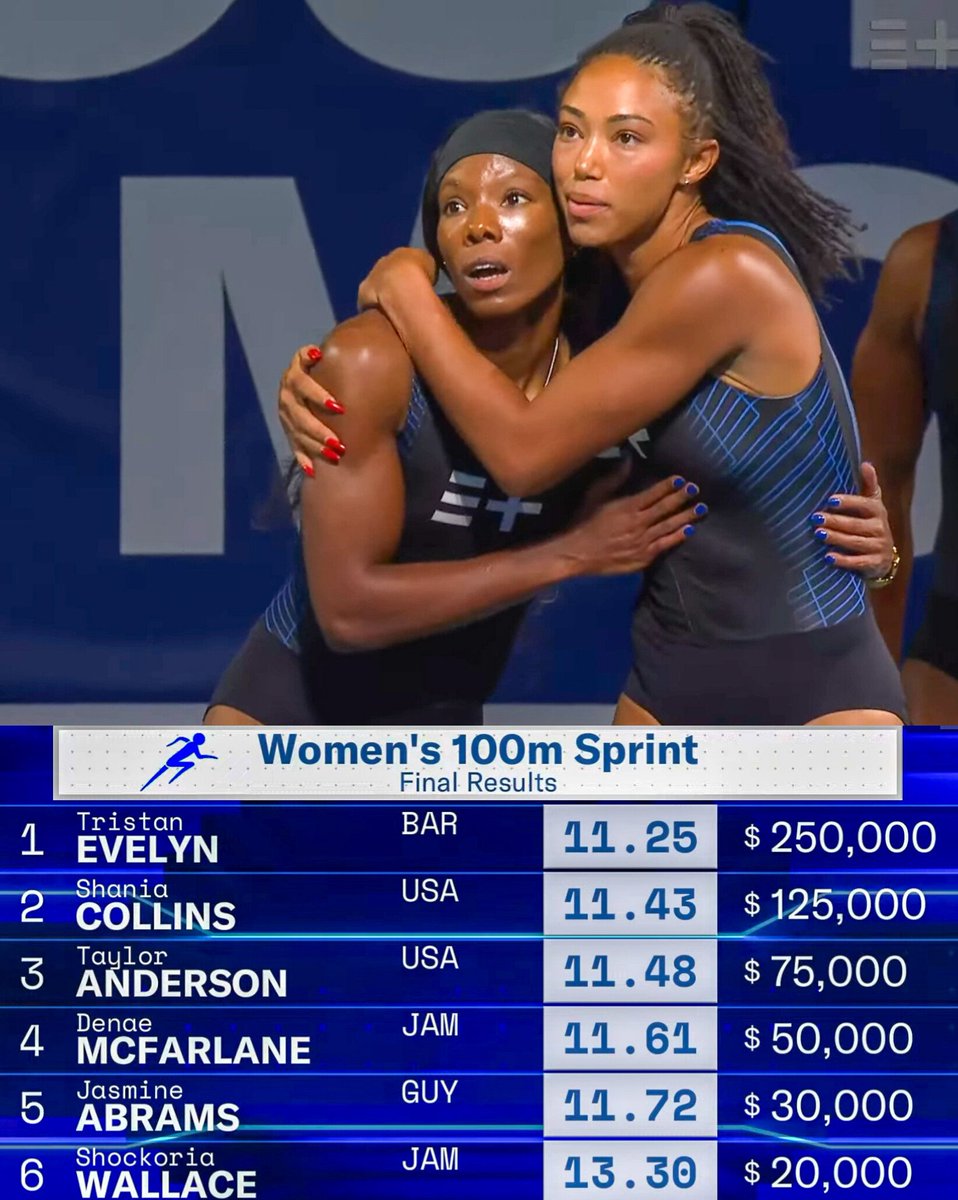 TrackGazette's tweet photo. Tristan Evelyn 🇧🇧 runs 11.25s (0.3) to win the women's 100m final at the Enhanced Games.

She walks away with $250,000. https://t.co/b4aldg80eI