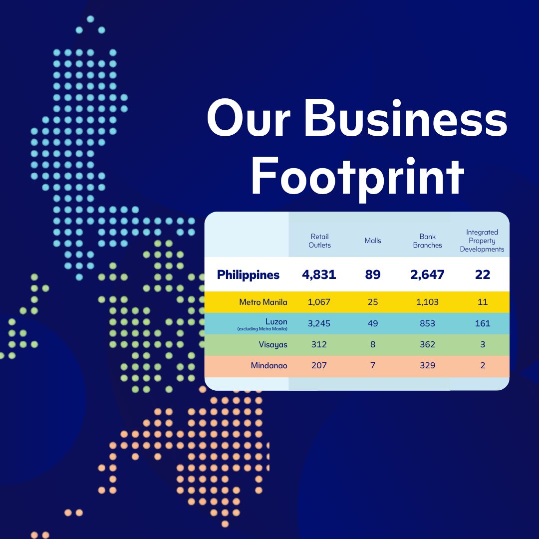 SM_Investments's tweet photo. Our ecosystem of businesses extends nationwide across retail outlets, malls, banks and integrated property developments.

Read the 2025 Integrated Report here https://t.co/fzGdUrrcF8 or scan the QR code to download.

#SMInvestments #SMForAll #smicir2025 https://t.co/E3fjeWHWPQ
