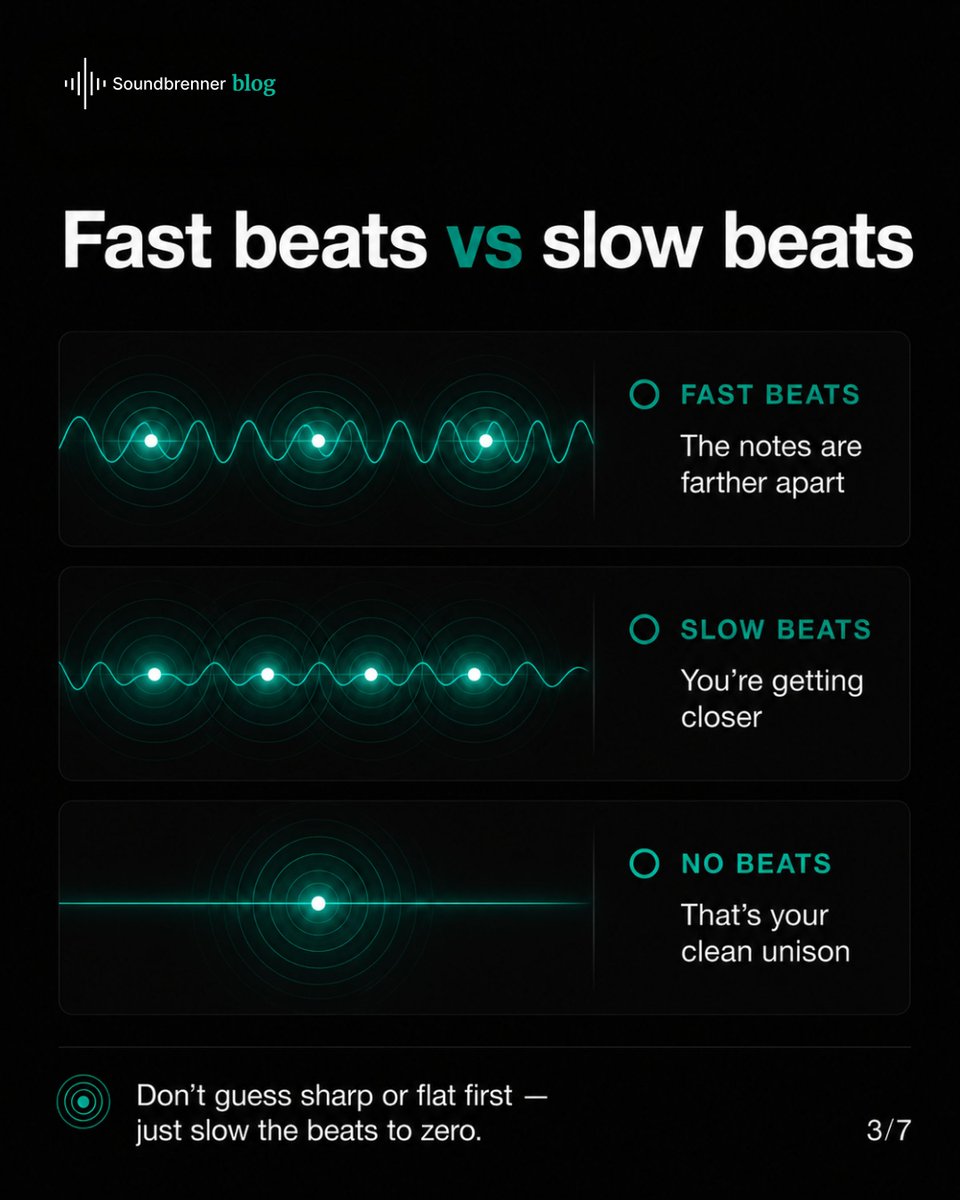 soundbrenner's tweet photo. How to hear &amp; fix beating 🎵🥁
Check out more of our blog on our website at https://t.co/iCcOq4FnVK. https://t.co/QfND7eGRvD