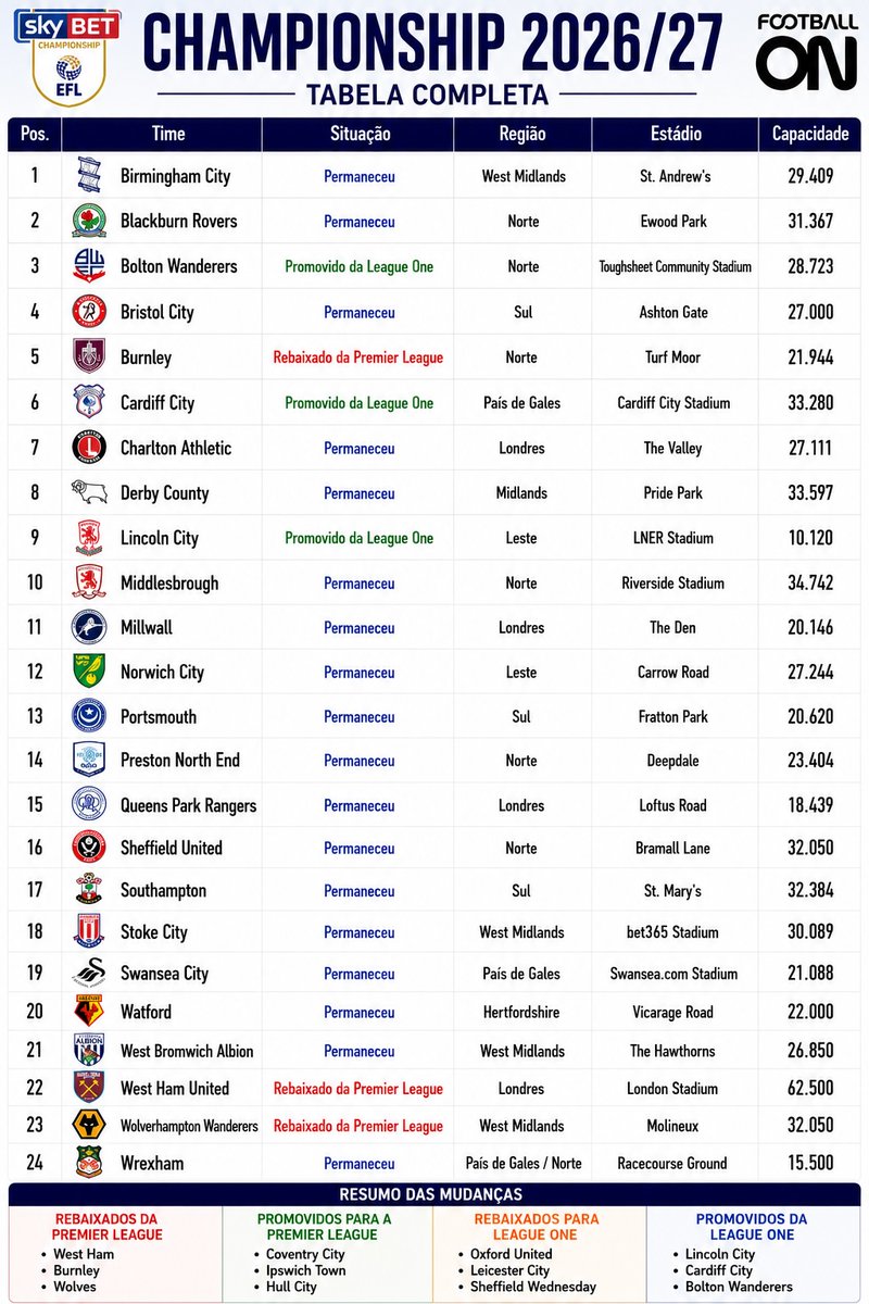 Football On tweet media