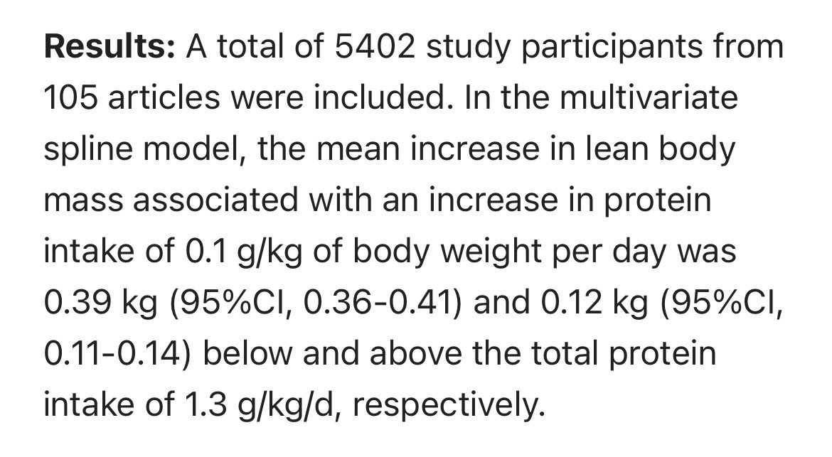 bill_qw's tweet photo. jrnal ini sudah dibahas, pertumbuhan otot per pertumbuhan di bawah 1.3 protein lebih banyak daripada di atas 1.3, bahkan di atas 1.6 udah mendekati palteau (datar).

jdi kebanyakan protein, hasilnya akan hampir mirip dgn protein yg pas (1.2), dengan cost/biaya yg lebih sedikit. https://t.co/YZ1vl2ph7O