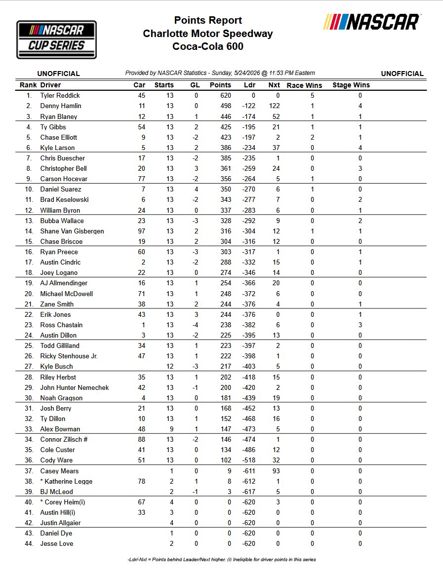 Racing Territory tweet media