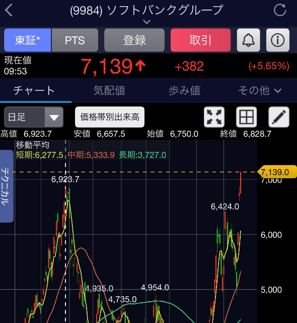 龍@株 tweet media