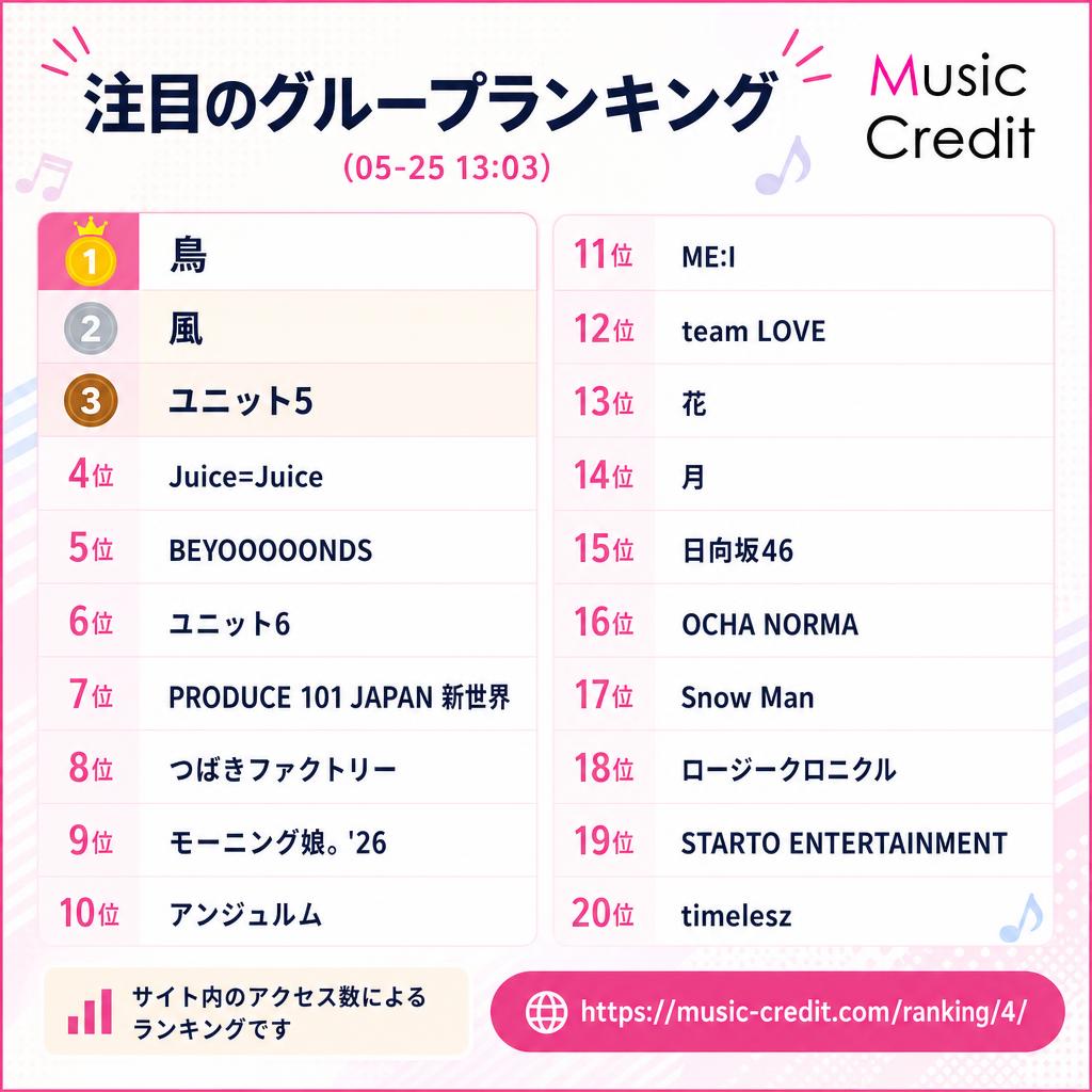 Music Credit - ミュージッククレジット tweet media