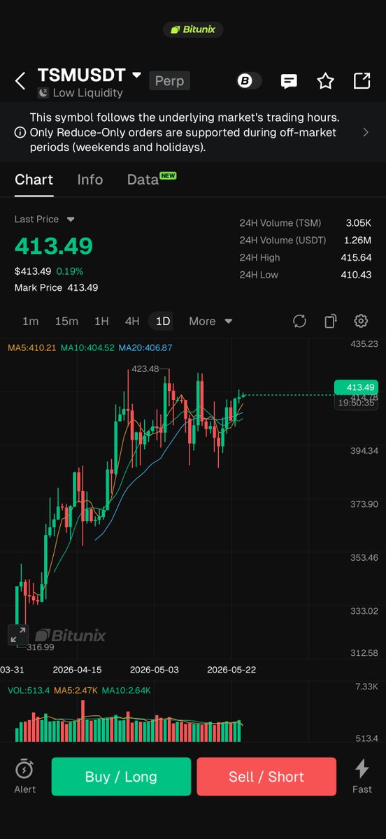 Bitunix tweet media