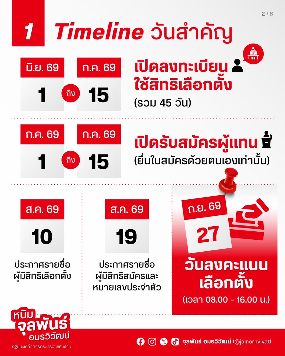จุลพันธ์ อมรวิวัฒน์ tweet media