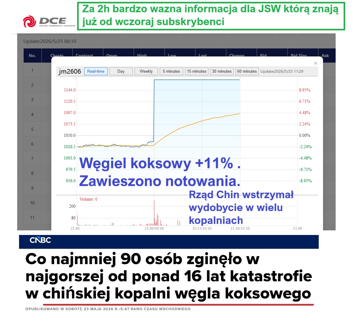 Informacje Giełdowe tweet media