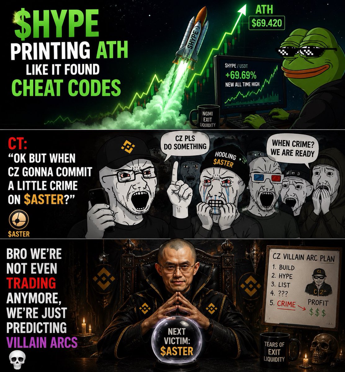 qb_string's tweet photo. $HYPE printing ATH like it found cheat codes
CT: “ok but when CZ gonna commit a little crime on $ASTER?”
bro we’re not even trading anymore, we’re just predicting villain arcs 💀

#Crypto #Hype #Aster #Altcoins #Cz #Memes https://t.co/CRmxA5aPuD