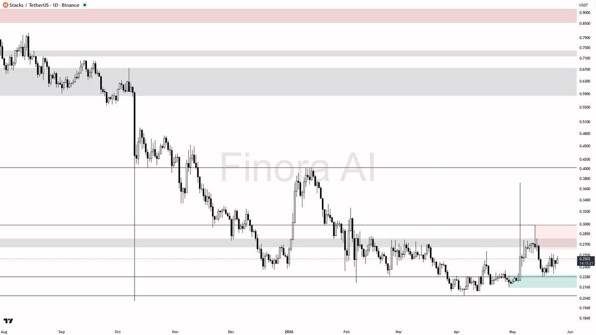Finora AI - Your Trade Buddy tweet media
