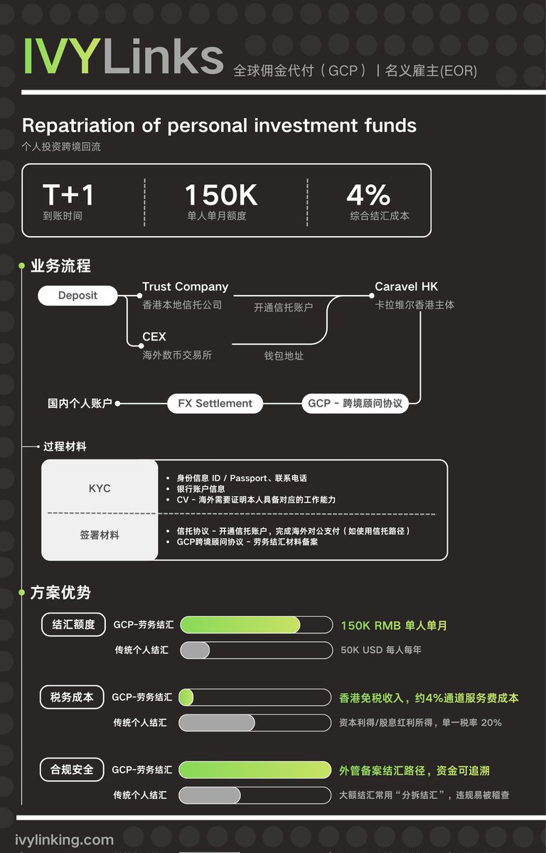 Hovy Rek(跨境税务优化版) tweet media