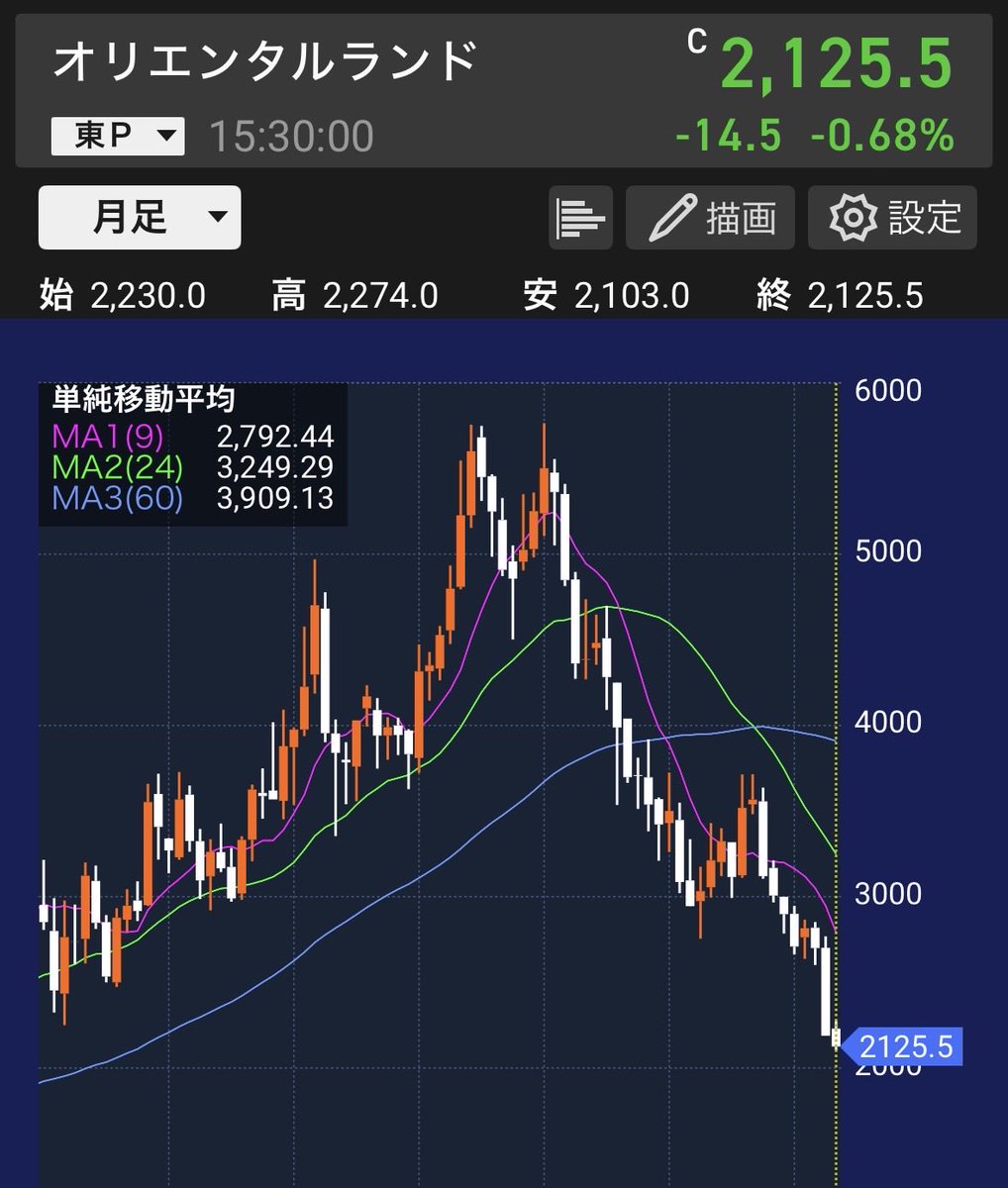かぶきち tweet media