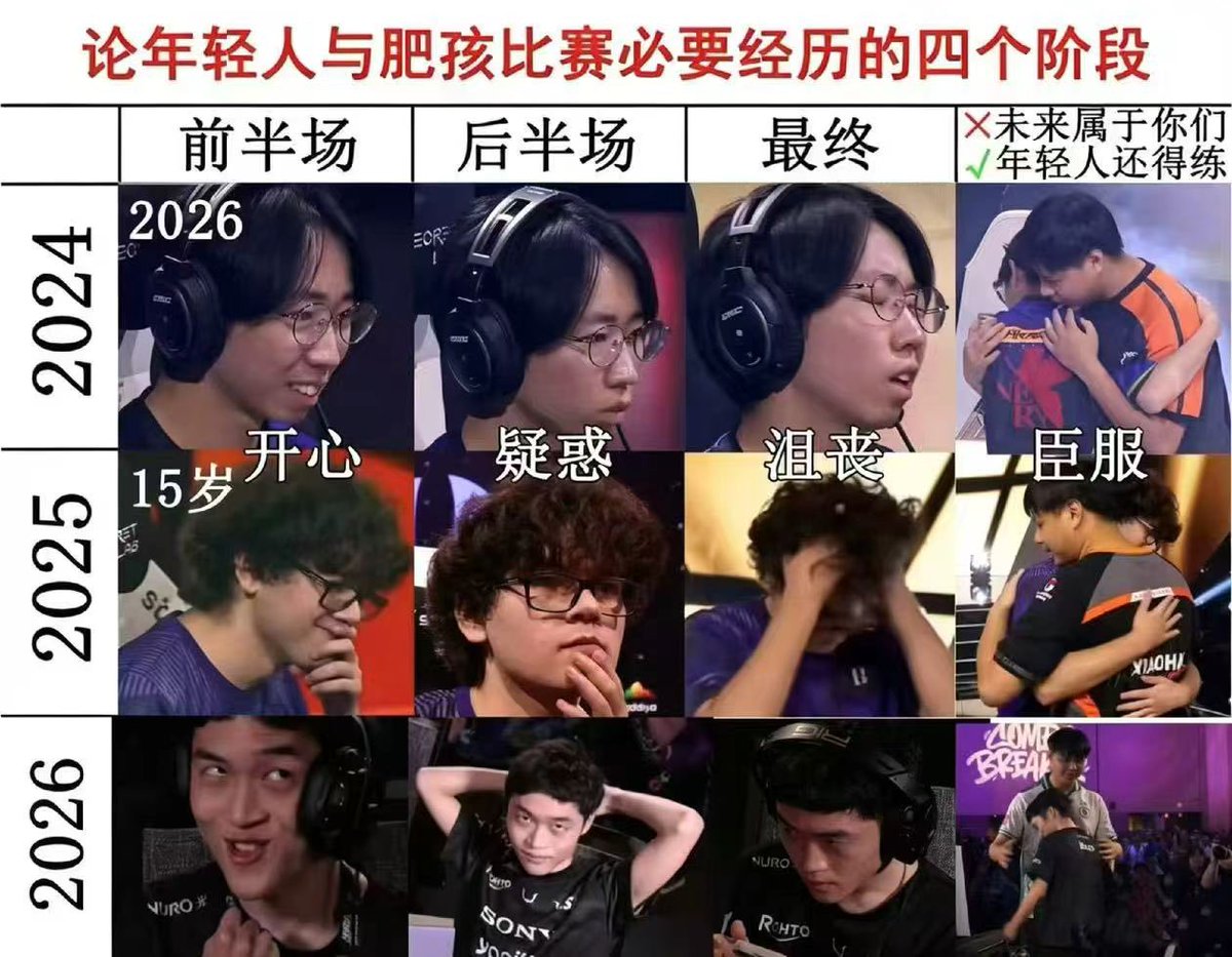 Roro Otaku Studio➡Redbull Knockout tweet media