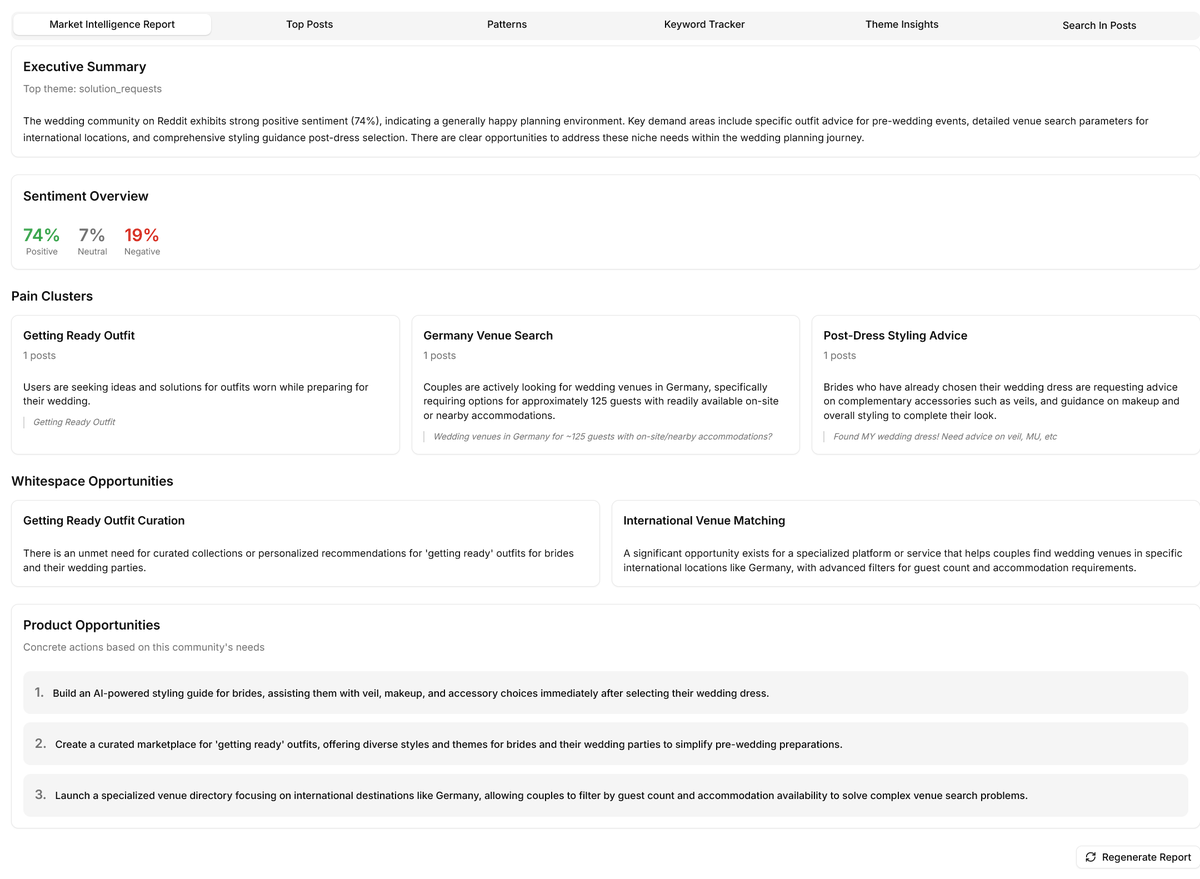 akmandev's tweet photo. Reddiscope already has so much data about Reddit, which we collected over months - now you can generate "Market Intelligence Report" which will give you an executive summary and some great insights like Product Opportunities.

Here is an example from the wedding market research I just created.

DM me if you're interested so I can help you setup an account 🙂