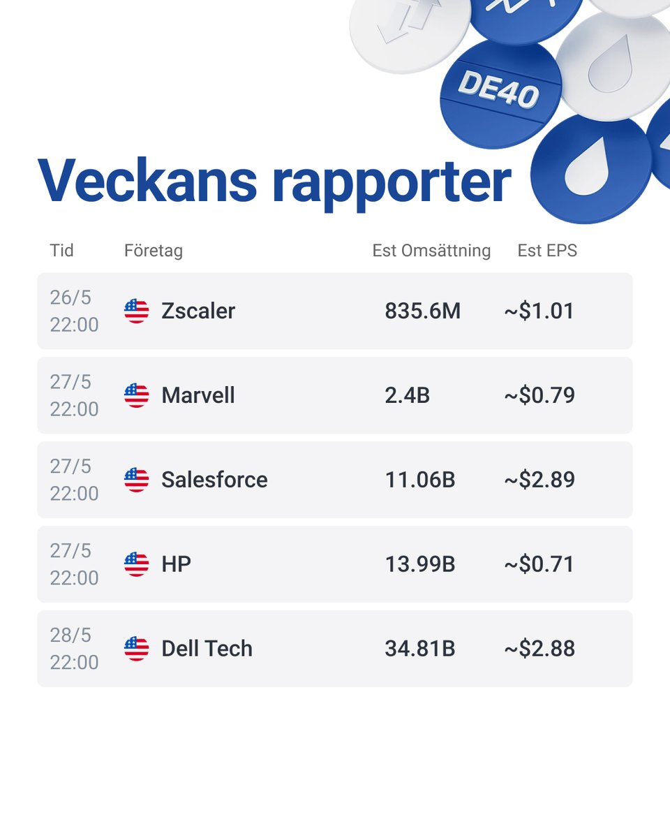 RoboMarkets Sverige tweet media