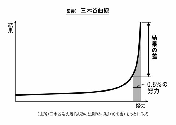 楽天モバイルの田草川さん tweet media