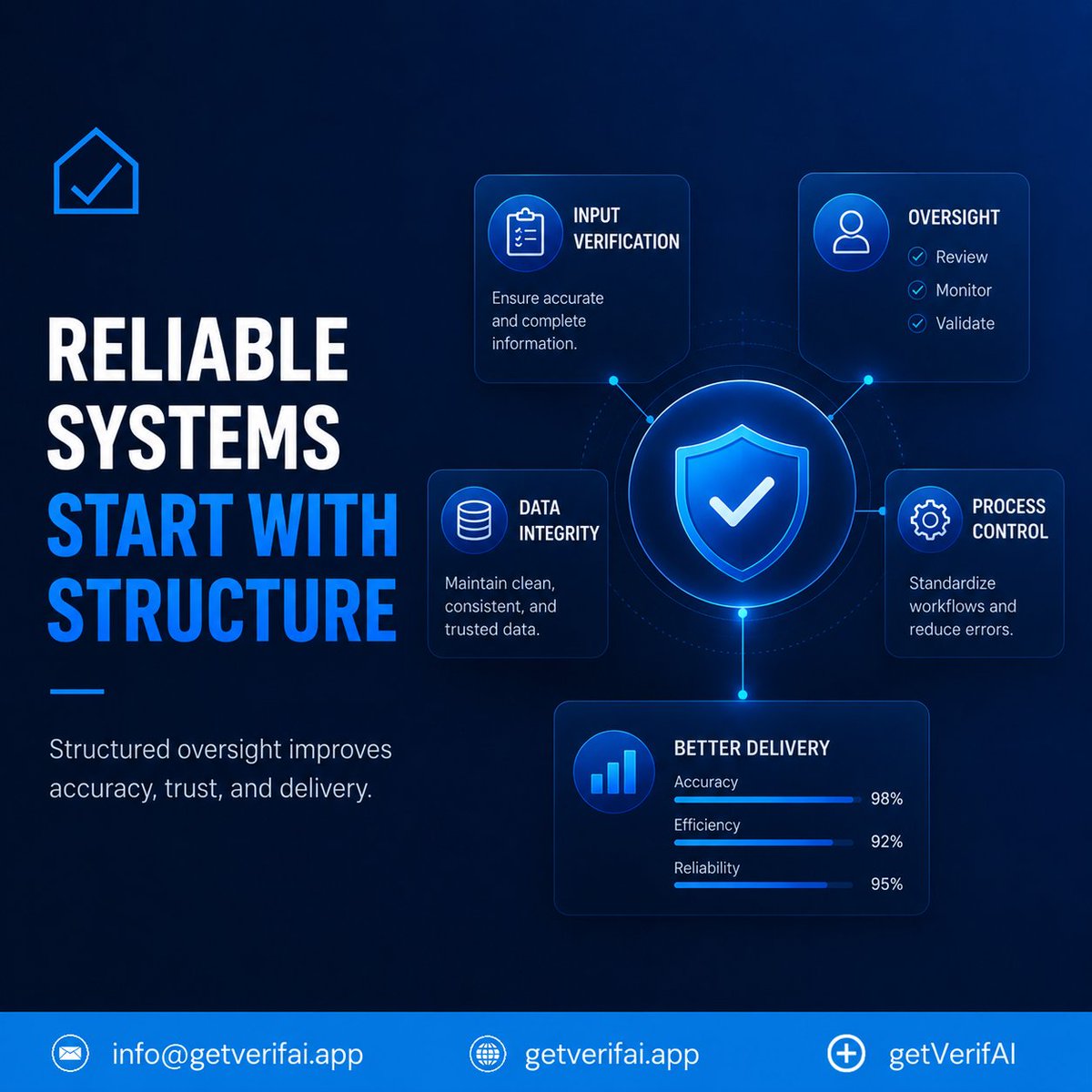 getVerifAI's tweet photo. Reliable systems don’t happen by chance, they’re built on structure.

At getVerifAI, we believe smarter workflows lead to more reliable outcomes.
https://t.co/FAVInYGsYz

#StructuredOversight #AI #DataIntegrity #ProcessControl #DigitalTransformation #getVerifAI https://t.co/jQ6LqCVXFE